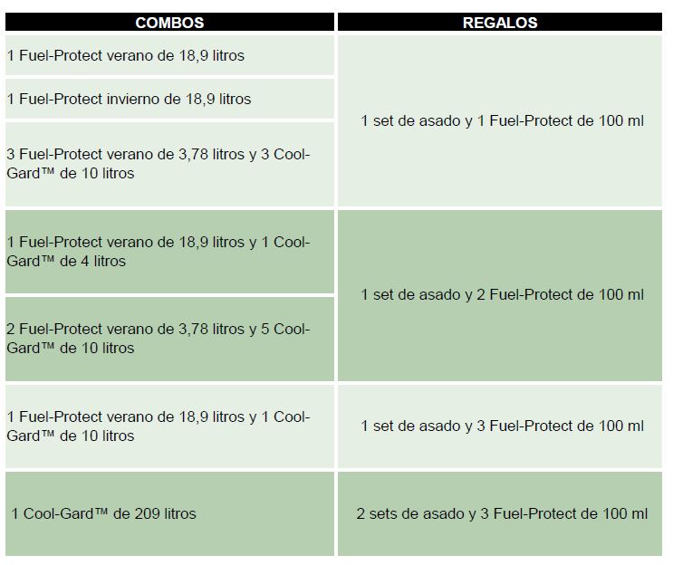 Combos Promo Aditivos y Refrigerantes