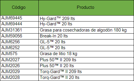 Productos participantes