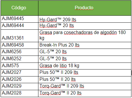 Productos participantes